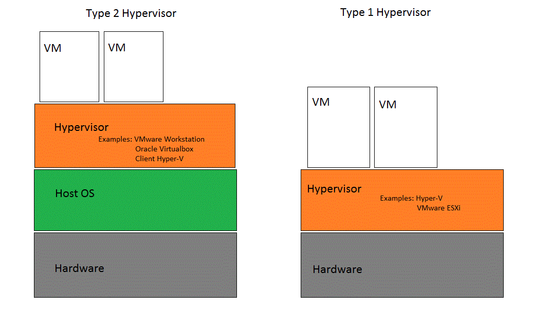 parallels vs vmware vs hyper-v