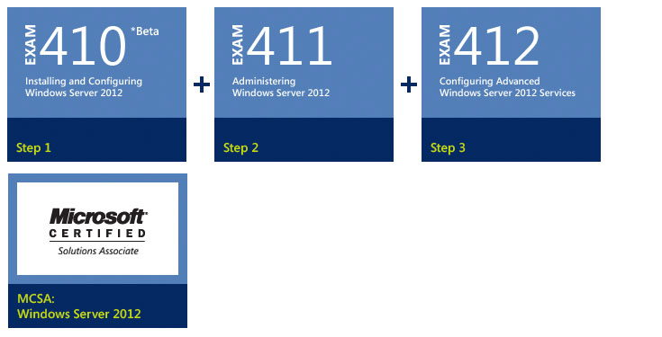 Mcse Notes Server 2008 Pdf Free